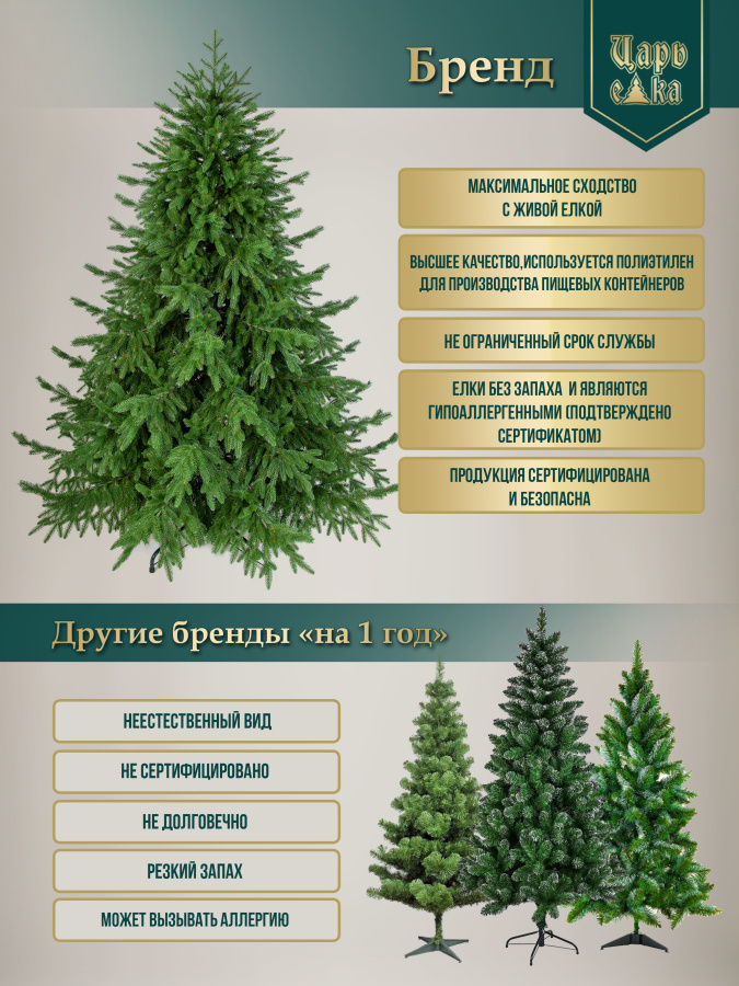 Елка искусственная Царь Елка Роскошная 270см